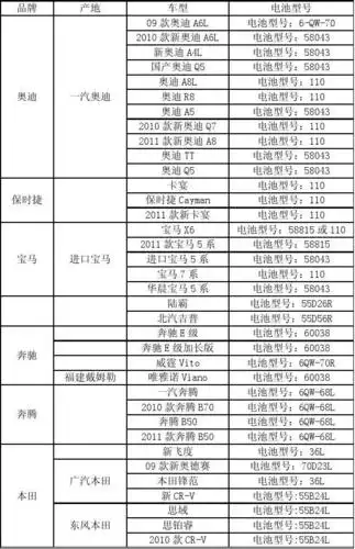 word 文档(共 2 页) 微信  支付宝 付费下载 你可能喜欢 电瓶车型对照