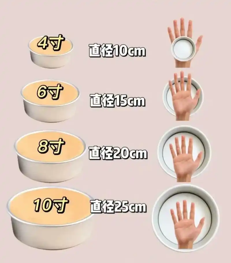 04蛋糕尺寸对照表,不要再浪费了 很多烘焙小伙伴都