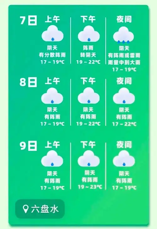 高考期间,贵州各地天气预报 交通提醒汇总→|高考|考生|考点_新浪新闻
