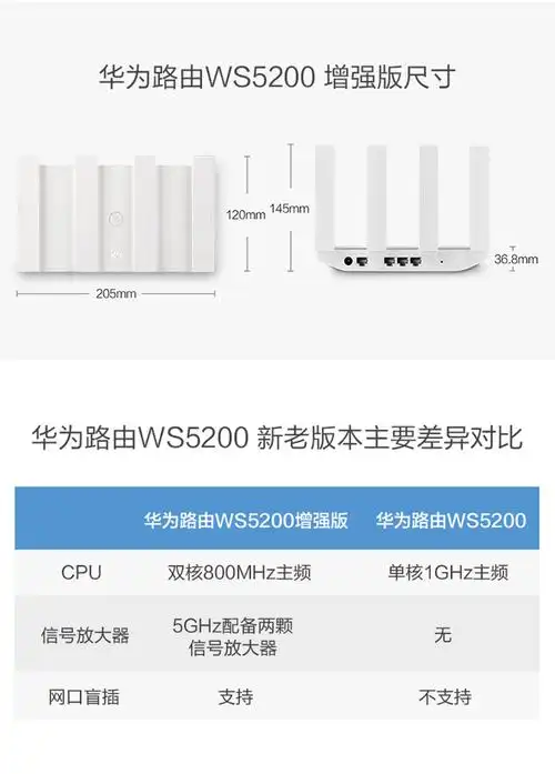 华为ws5200增强版双千兆路由器1200m双频无线家用穿墙5g智能家用宿舍