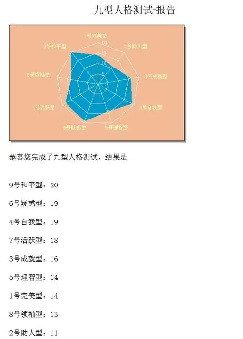 mbti 九型人格测试结果.我适合做什么职业.对这样的人有什么建议.