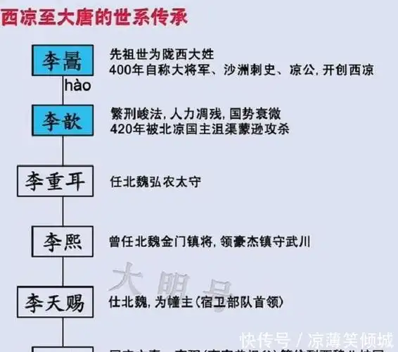 李世民如此会打仗没想到原来是此人的后裔
