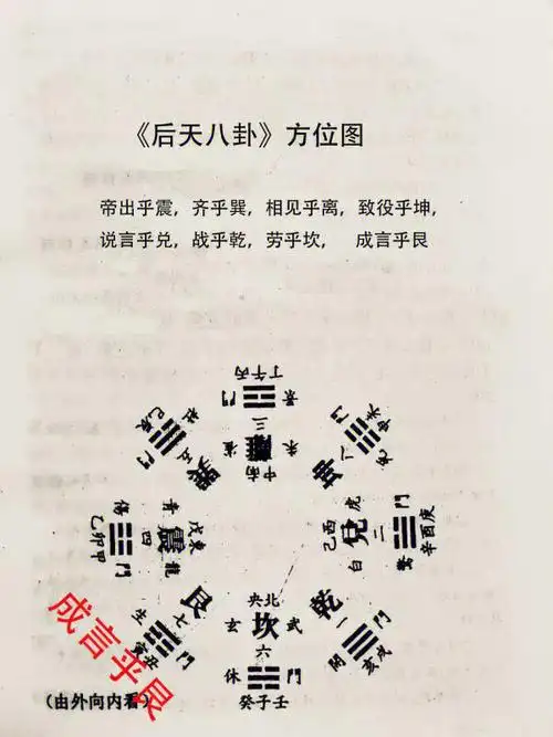 国学易经八卦艮卦成言乎艮