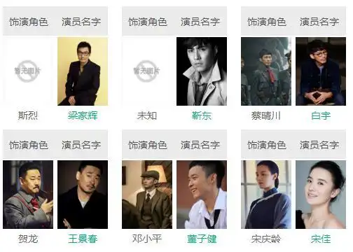 建军大业所有演员名单3建军大业所有演员名单2建军大业所有演员名单1