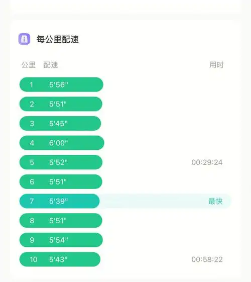 10公里配速
