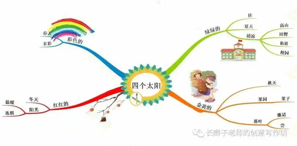 部编版语文一年级下全册课文思维导图