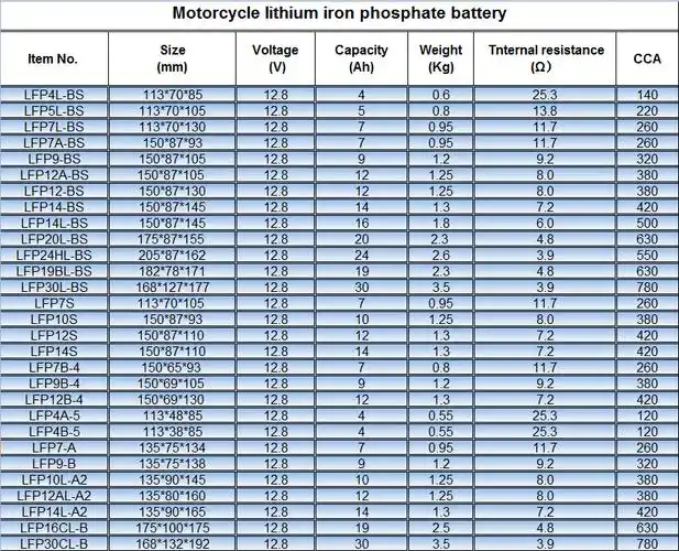 所有行业  汽车及配件  汽车零部件  汽车电气系统  汽车电池model 40