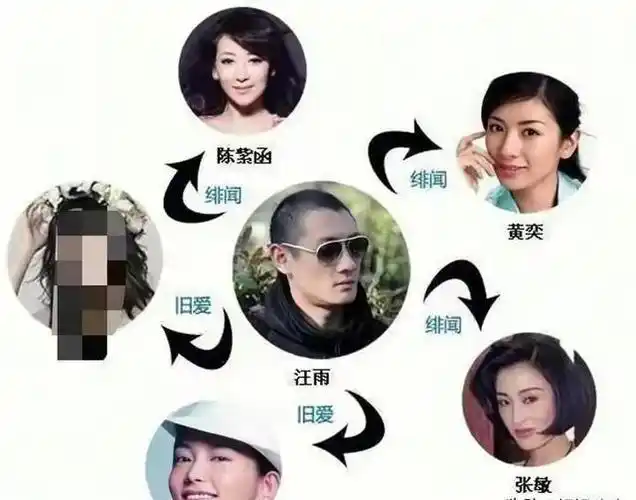 曾经的京城四少不可一世13年后不是隐退就是破产离婚