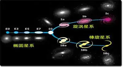 宇宙星系名称的由来及十大迷人星系