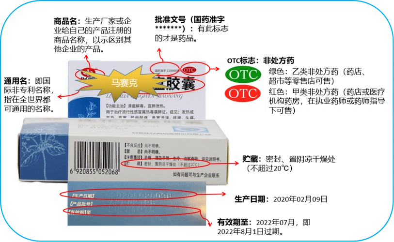 健康提"素"系列科普——药品标签究竟在说什么?_有效期_条件_名称