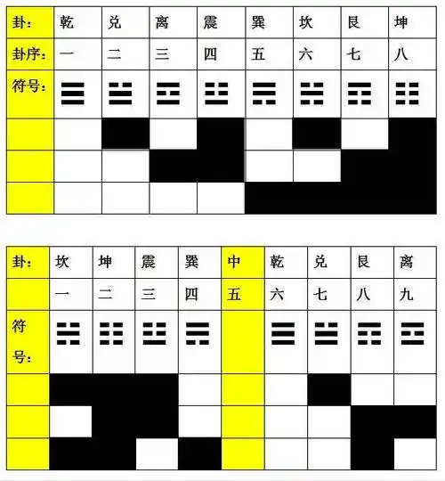 从先天八卦变化出来的两种卦序,隐藏卦气升降之理