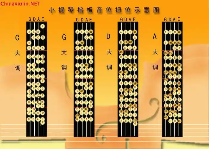 小提琴指板音位把位示意图
