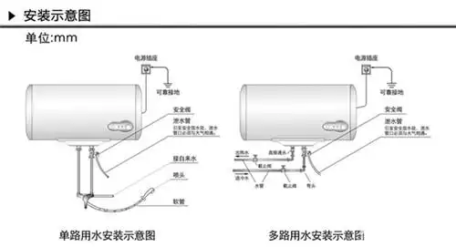 热水器怎么安装图解 热水器安装的正确方法