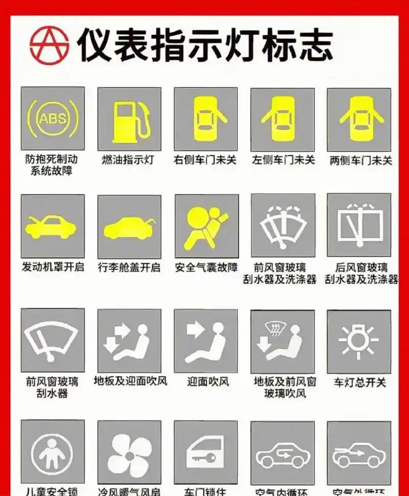 三张图带你认清车内仪表/轻松过科一 还在为车上有那么多的图标烦恼吗