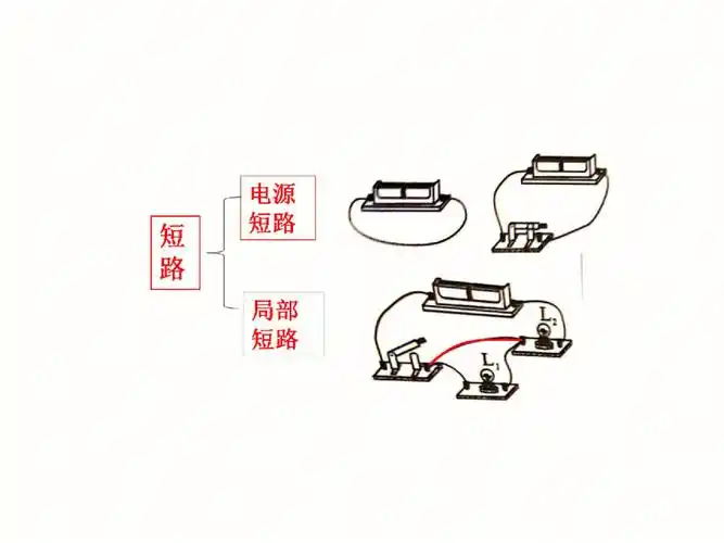 初三物理电路短路问题