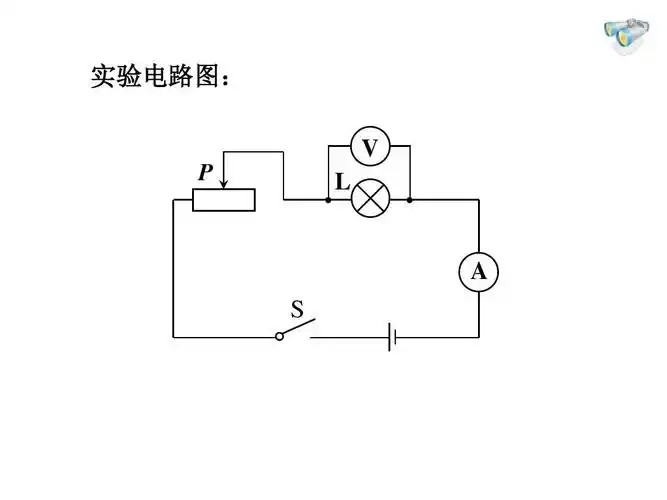 2015-2016年新人教版九年级初三物理全册课件18.3测量小灯泡的电功率