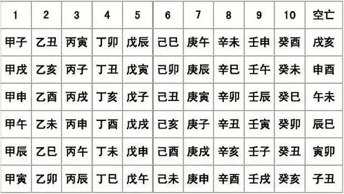 六十甲子表(八字入门)