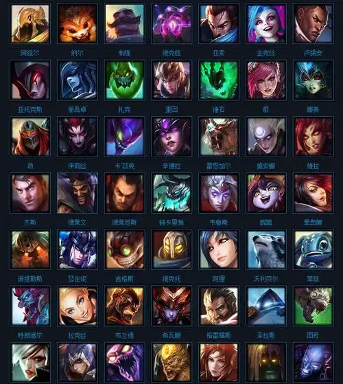 英雄联盟所有英雄的名字,别拿以前的复制给我,那不全!
