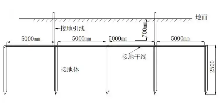 接地装置示意图