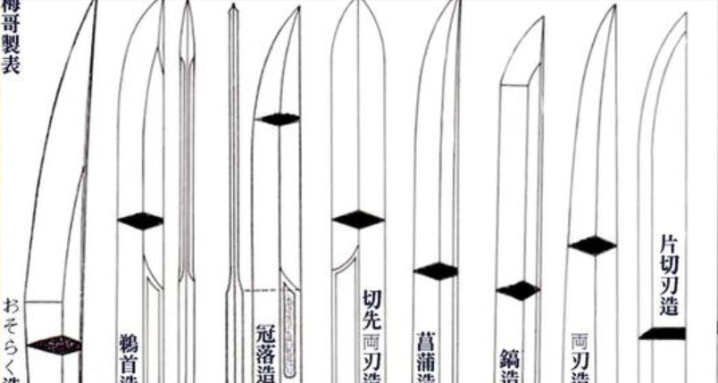总说日本武士刀源自唐刀那为何唐刀是直刃而日本刀是弯的