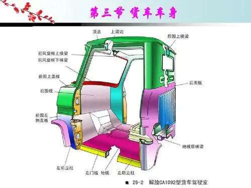 汽车构造 第三节 货车车身