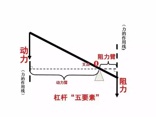 创客16班--脚踏式垃圾桶 - 美篇