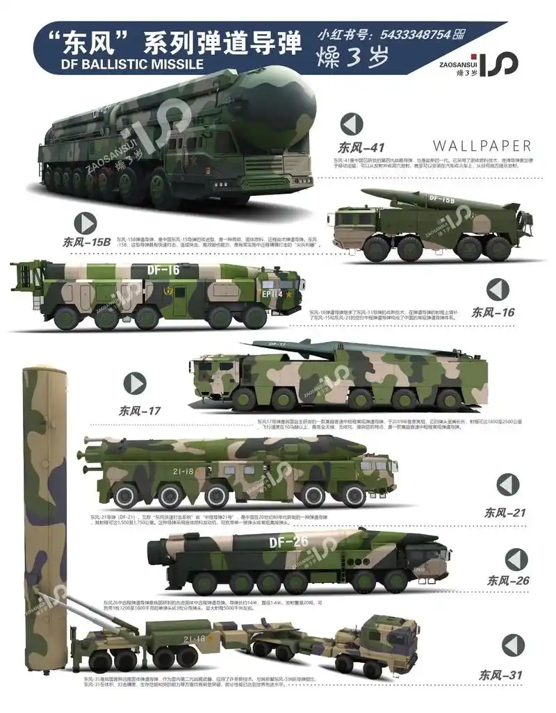 镇国利器:东风导弹系列.