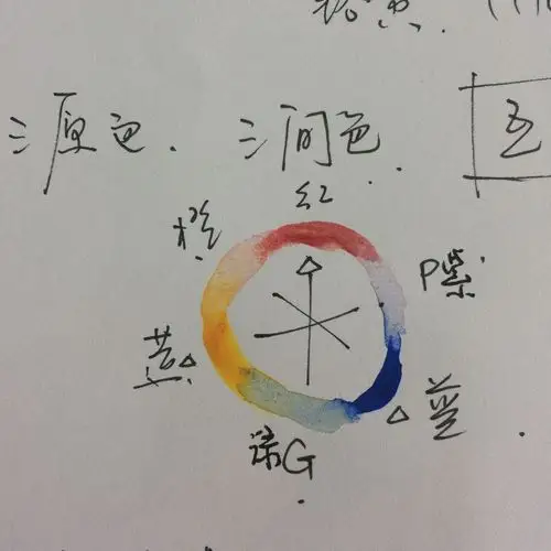 灵活运用互补色可以让画面颜色更                    如当你想要调出