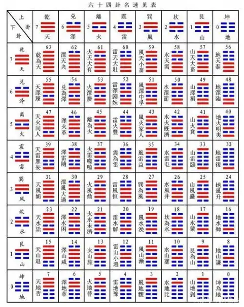 梅花易数断卦干货知识