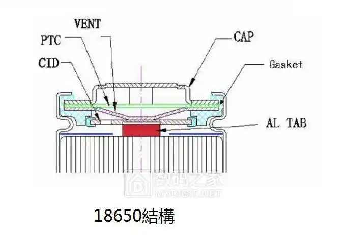 ifr18650ec磷酸铁锂动力电池简介