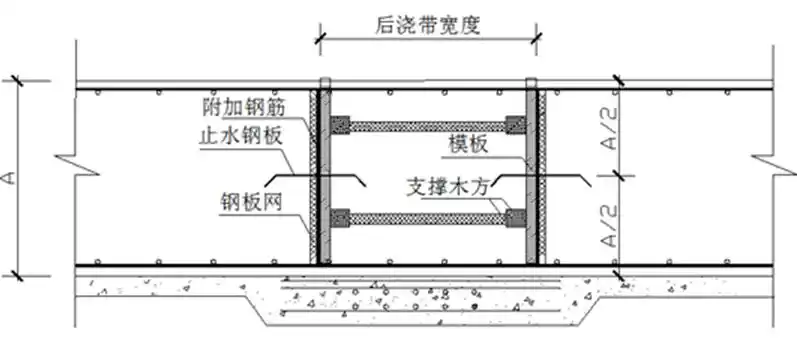基础筏板后浇带如何留置示例