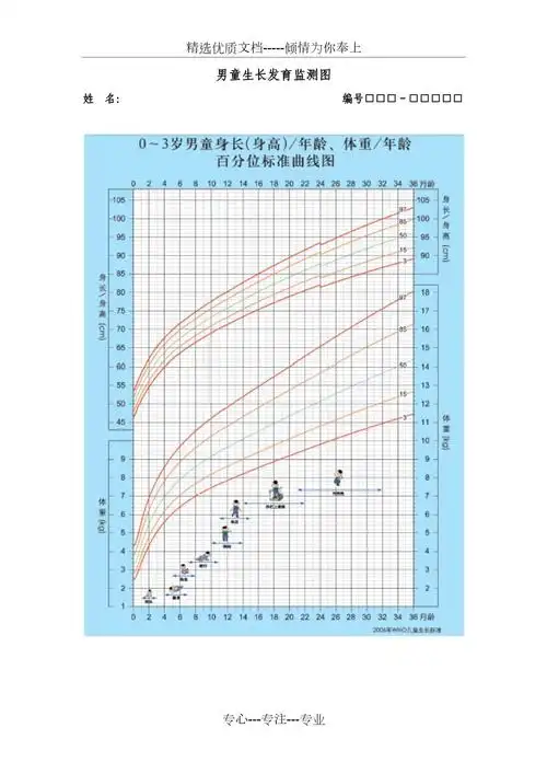 06岁男童生长发育监测图