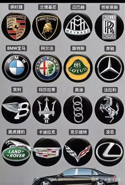 汽车车标谁才是天花板? - 知乎