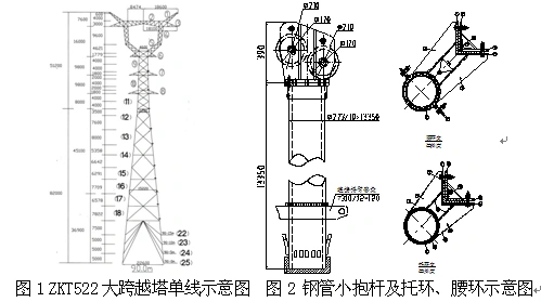 钢管小抱杆吊装酒杯型大跨越高塔中横担的施工技术