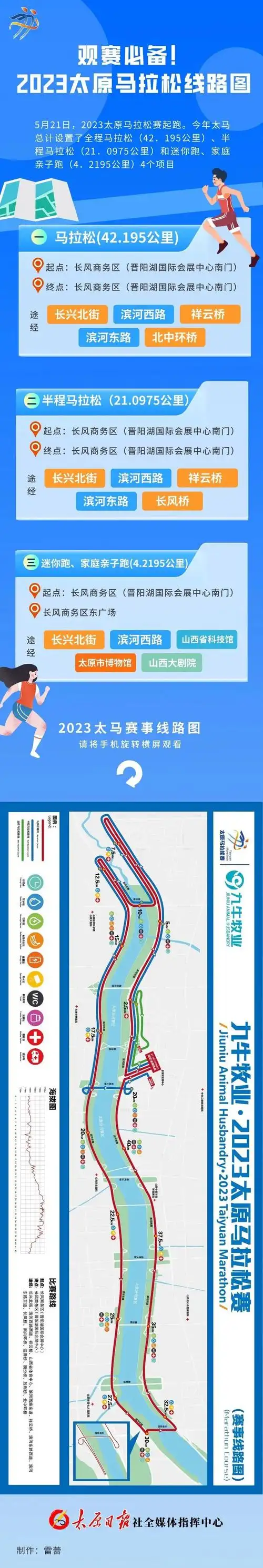 2023太原马拉松线路图来了!_腾讯新闻