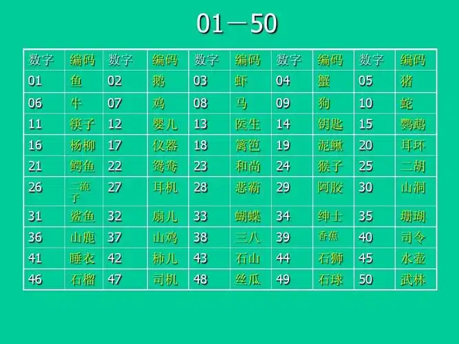 110个数字编码表和图片(2013新浓缩版)