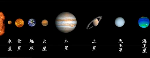 八大行星大小排名