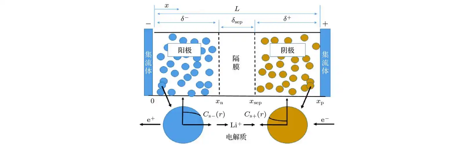 图 2 锂离子电池简化模型示意图
fig. 2.