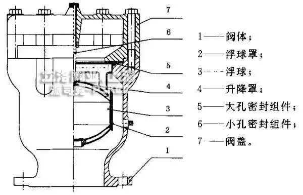 排气阀执行标准