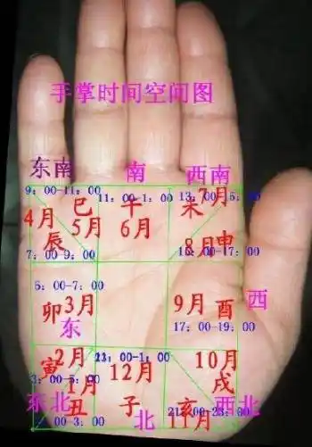 原创相学基础详细分析手相八卦各宫的含义与命理影响