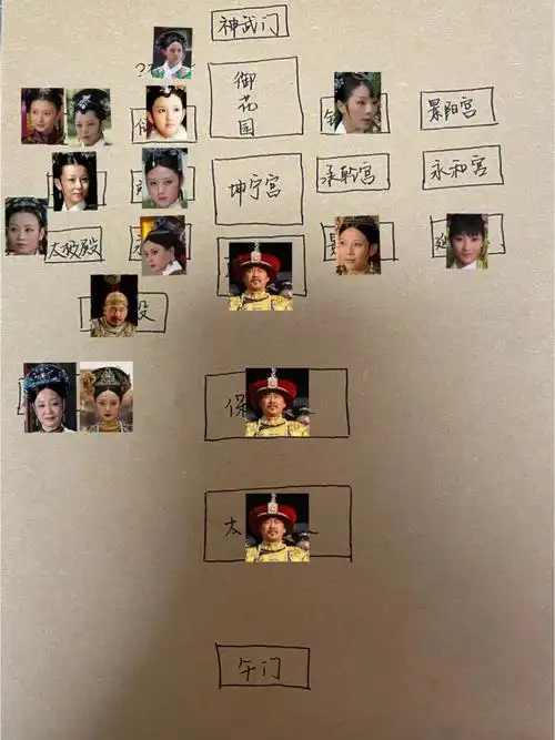 甄嬛传后宫地图vs故宫