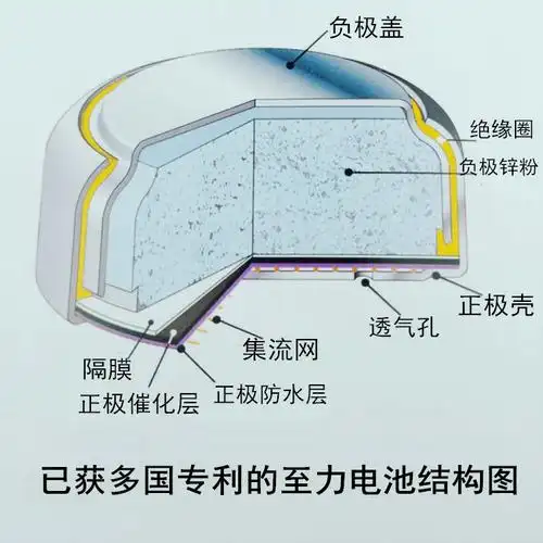 至力长声digihear10d助听器电池pr70原装正品锌空纽扣电池1.45v