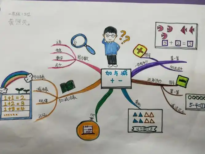 实验小学一年级数学思维导图师生作品展示