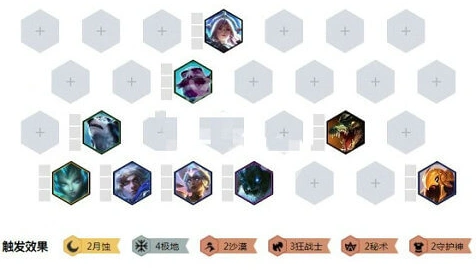 云顶之弈月蚀极地狂战怎么出装