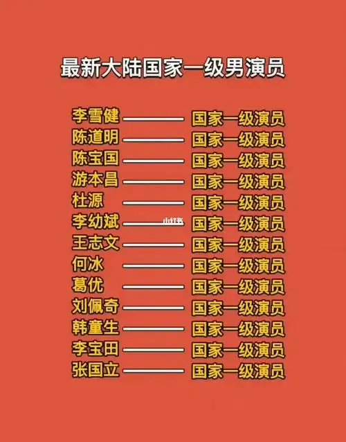 中国大陆的国家一级男演员