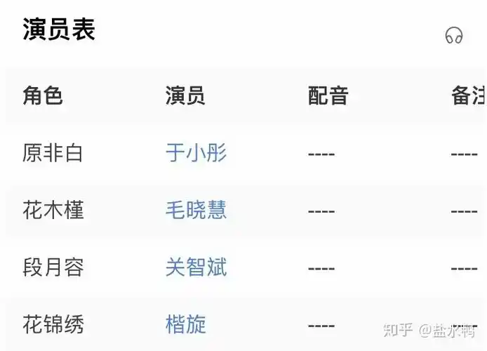 演员请就位谁最不应该被淘汰