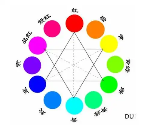 我想认颜色分辨颜色图