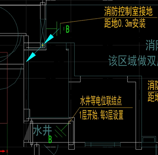 防雷等电位联结点
