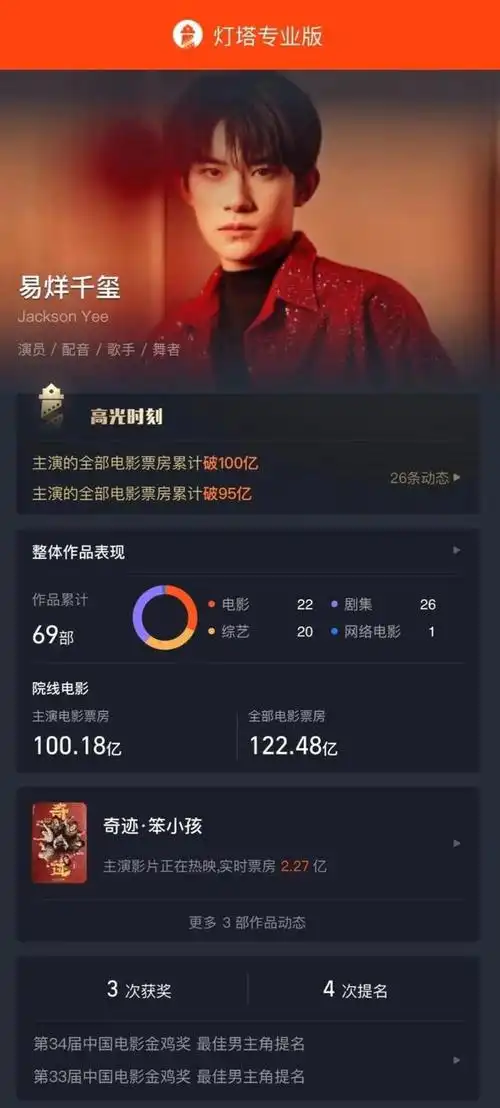 哦吼易烊千玺在广东这里拍的电影正在热映你能认出是哪里吗