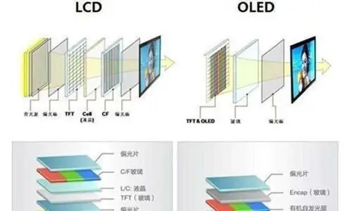 是由两片平行的玻璃基板当中放两个液晶盒,上基板玻璃上设置彩色滤光